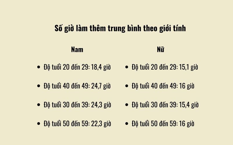số giờ làm thêm theo giới tính tại nhật bản số giờ làm thêm theo giới tính tại nhật bản